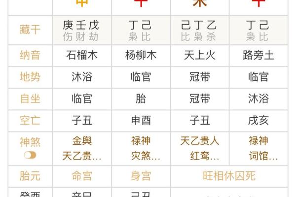 如何轻松算八字，免费获取精准命理分析