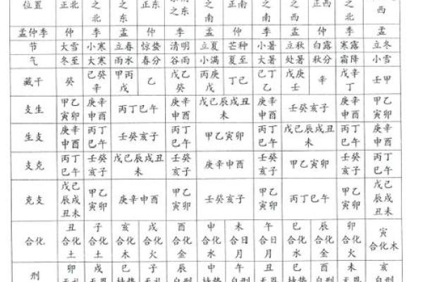如何轻松算八字，免费获取精准命理分析