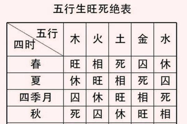 如何运用天干地支与五行提升你的运势？