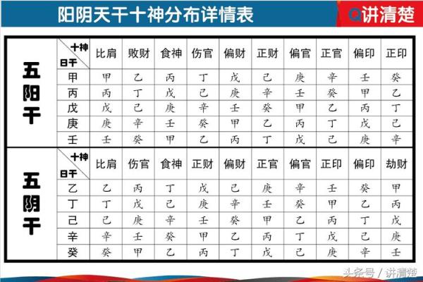 八字排盘中的日干支揭秘，找出你的命运关键