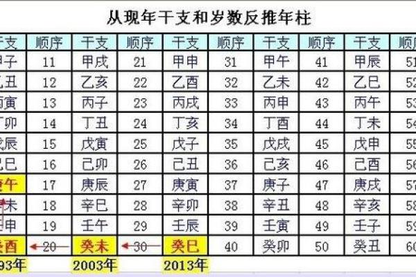 八字排盘中的日干支揭秘，找出你的命运关键