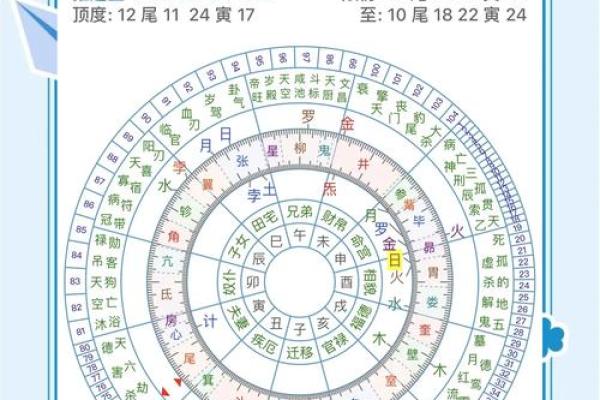 探秘元亨利贞梅花排盘软件：轻松掌握命理奥秘