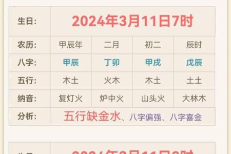 五行查询表：从出生日期看你的人生轨迹
