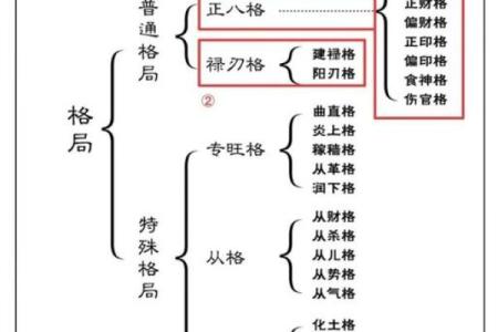 八字搜索的秘密：如何通过八字掌握人生走向