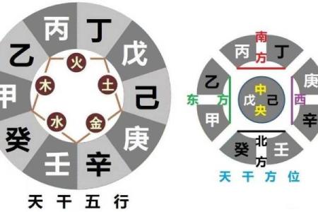 男命天干揭秘：影响命运的关键因素