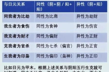 八字排盘在台湾的应用与技巧，助你掌握命运先机
