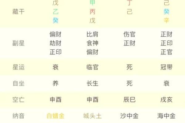 轻松使用八字排盘电脑版，精准分析人生轨迹