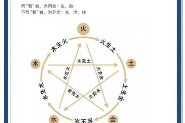揭秘八字喜神用神，如何精准解析命运走向