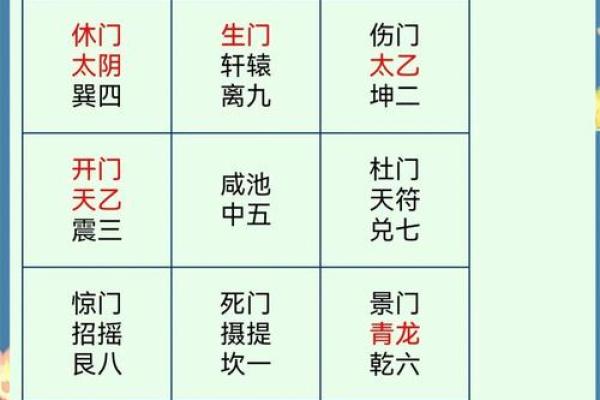 奇门八字排盘完整指南，教你一步步解析命运