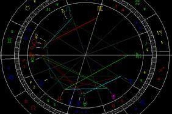 紫薇星盘揭秘：哪一类紫薇命盘的女子，美得令人窒息