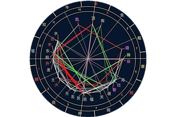 紫薇星盘揭秘：哪一类紫薇命盘的女子，美得令人窒息