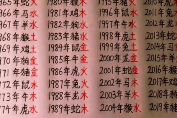 五行姓名打分，看看你的名字是否与命运相符