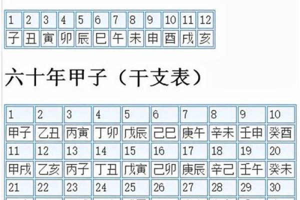 想了解天干地支月份怎么算？这篇文章告诉你