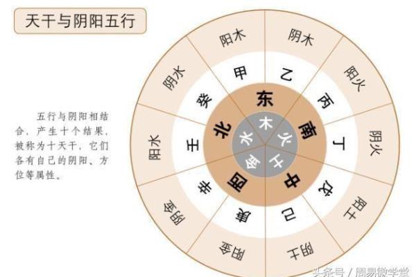 天干自然属性深度解析，改变你的人生运势