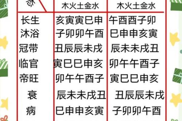 为什么天干甲乙甲乙会影响你的命运？