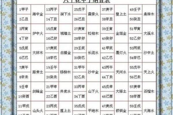 如何通过天干地支查询来预测运势？