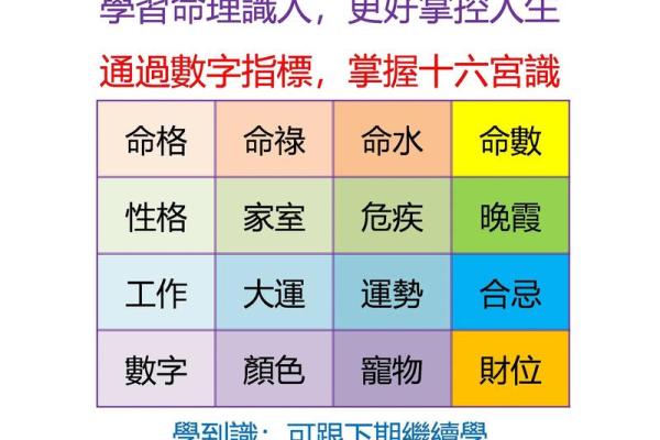 五行八卦算命揭秘：如何通过命理掌控人生