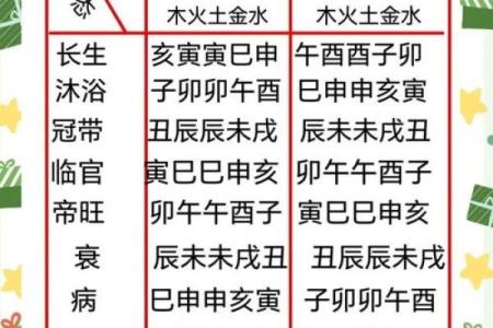 为什么天干甲乙甲乙会影响你的命运？