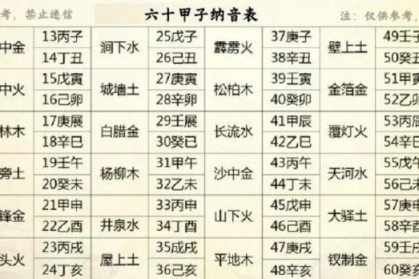 戊戌是甲子，财运亨通富贵命