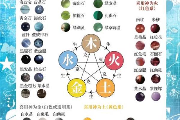 五行调和，天干地支揭秘：2024运势大揭秘