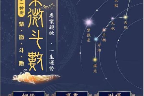 紫薇排盘解密：事业宫与天空的深层联系