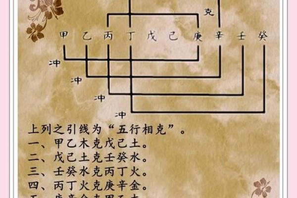 辛在五行中占据什么位置？你了解吗？