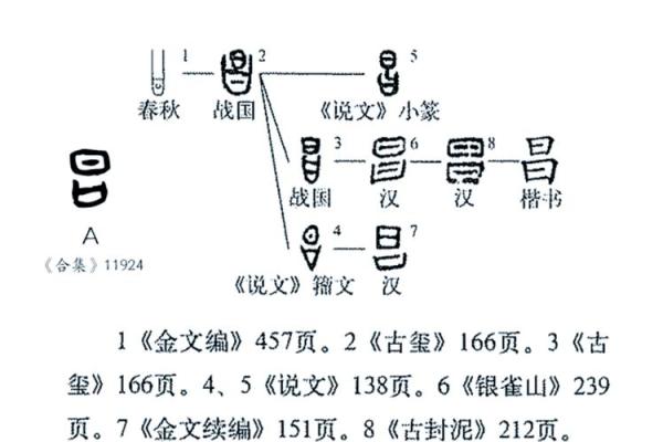 用昌字起个吉祥名字，寓意深远的命名方法