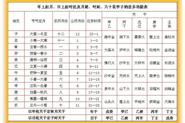 地支与天干的完美配合，带来财富和好运