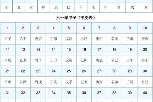 地支与天干的完美配合，带来财富和好运