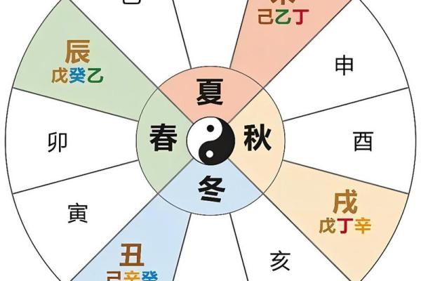 天干四化揭秘：哪个天干最强，命运决定性因素