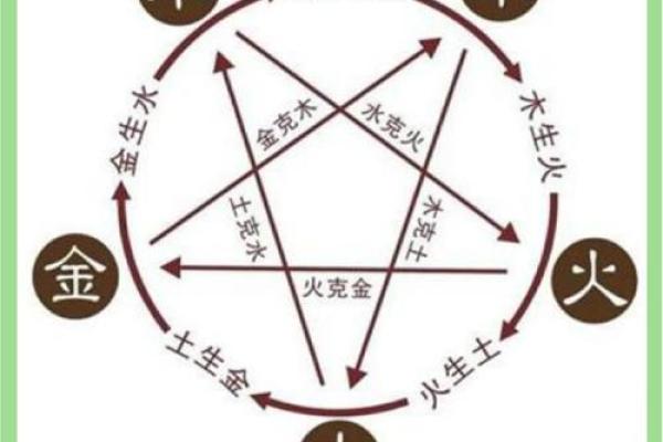 观五行与命运的关系，了解你属于哪一行