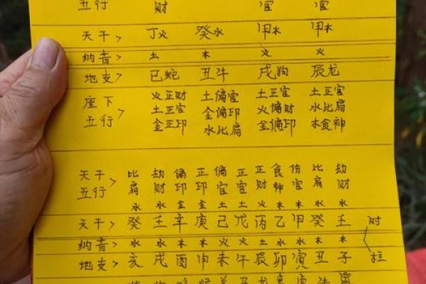 探索十二天干五行配合，揭开命运的奥秘