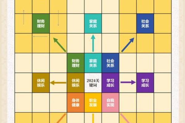 揭秘四柱排盘大运法则，预测未来人生轨迹