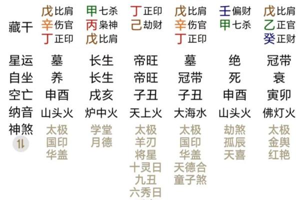 天干相克：命主生年与流年天干的深层联系