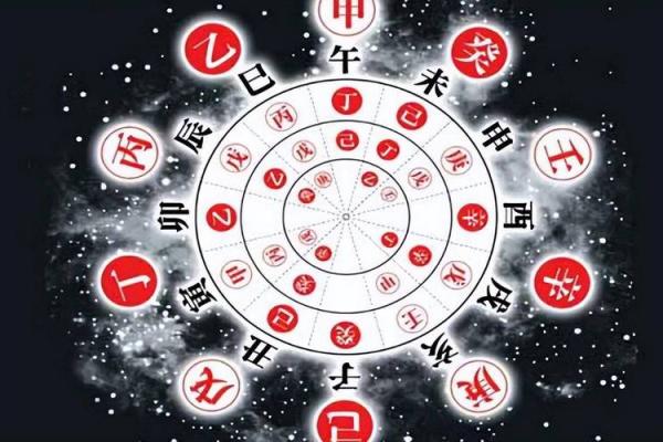 为什么天干地劳在古代文化中如此重要？
