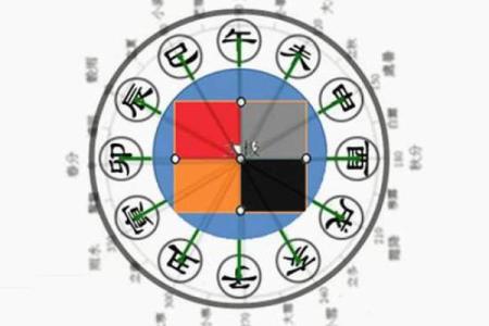五行调和，天干地支揭秘：2024运势大揭秘