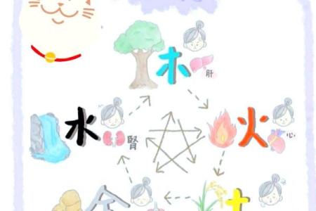 辛在五行中占据什么位置？你了解吗？