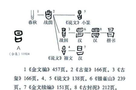 用昌字起个吉祥名字，寓意深远的命名方法