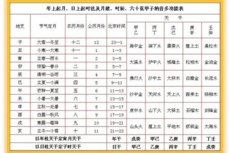 地支与天干的完美配合，带来财富和好运