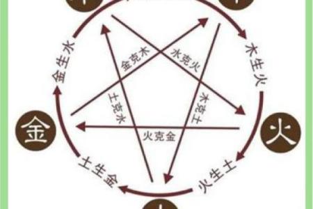 观五行与命运的关系，了解你属于哪一行