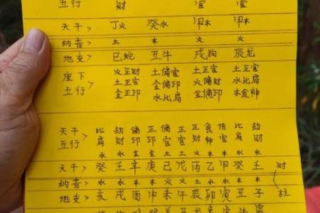 探索十二天干五行配合，揭开命运的奥秘