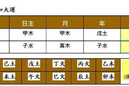 详解测时辰八字的技巧，准确洞察人生运程