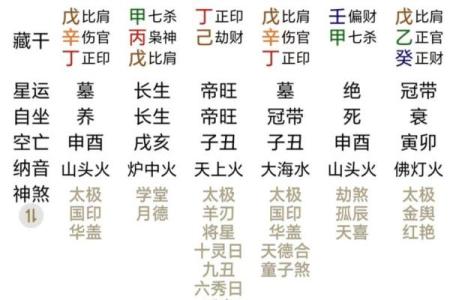 天干相克：命主生年与流年天干的深层联系