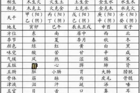 为什么天干地劳在古代文化中如此重要？