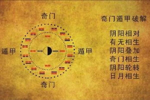 了解时家转盘奇门排盘，掌握人生的风水密码