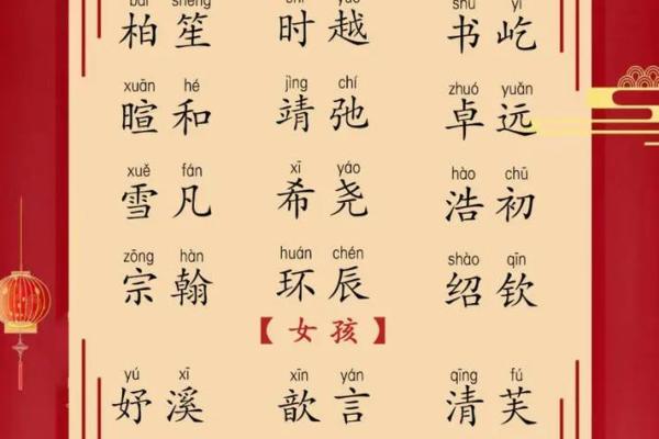 为字取名字，如何让名字寓意深远又有特色