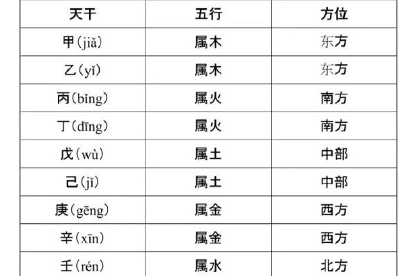 如何根据十天干的五行特性找到人生的正确方向