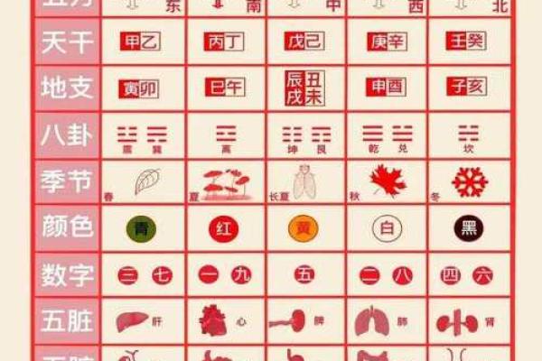 发字五行分析 你了解它的秘密吗