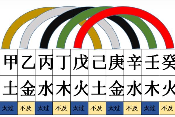 天干仁义合：古代智慧如何塑造现代品德