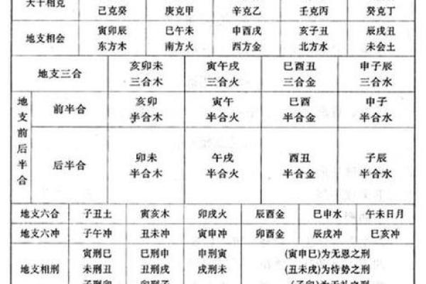 异性天干冲的影响力，如何化解冲突提升运势